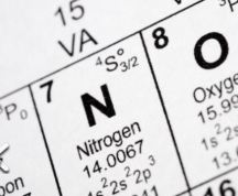 Nitrogen Periodic Table